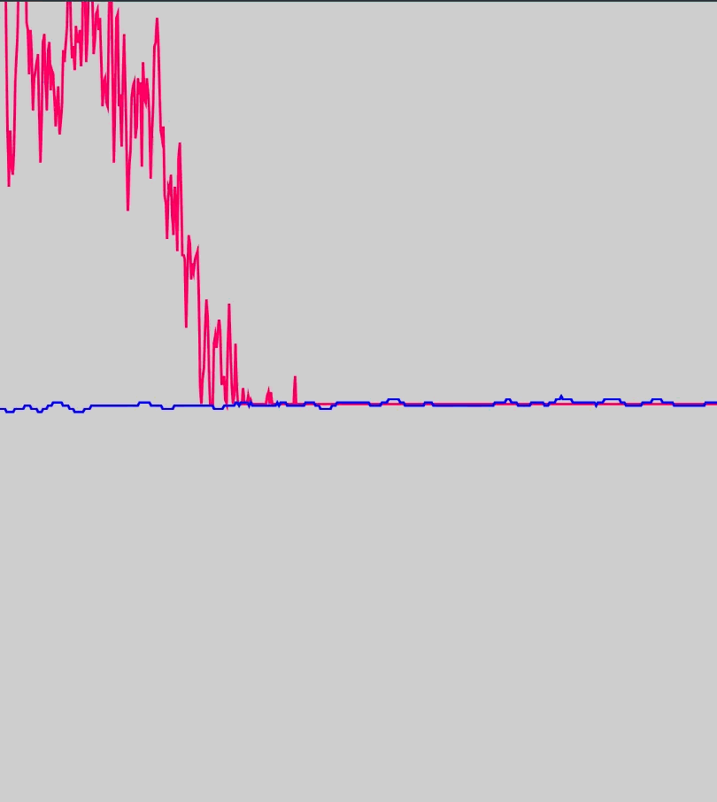 I changed out some numbers and values in the x and y for each graphs. The x axis in the blue graph is quite weird