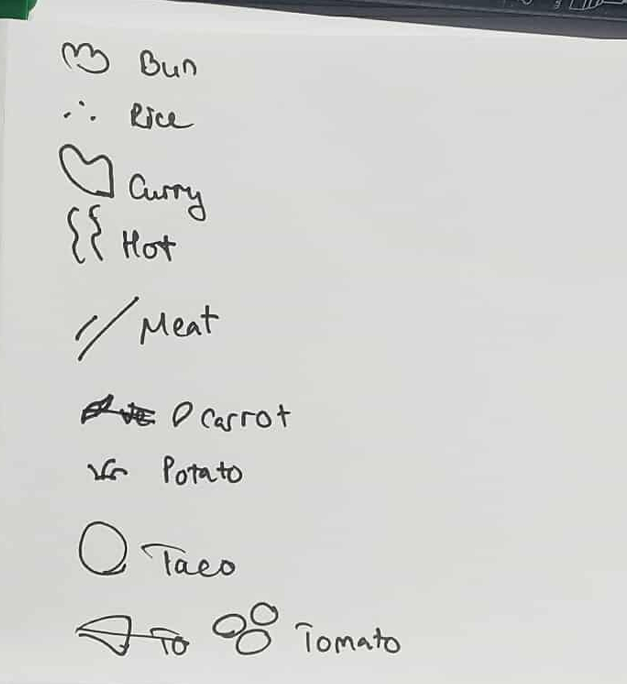 The legen of the data selfie using the theme of what I have eaten in 5 days
