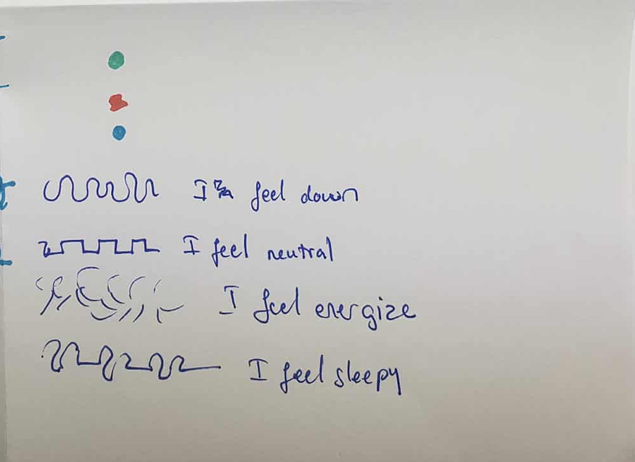The legend of the data selfie of my energy levels throughout 5 days