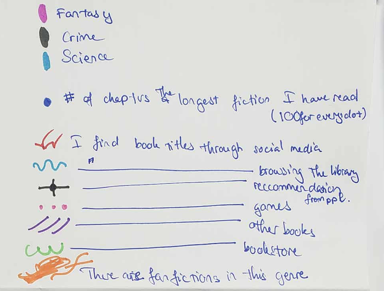 The legend of data selfie using the theme of my favorite books