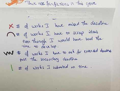 The legend of the data selfie using the theme of my success, late and failure in my work.